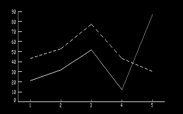 DR Graph Graph